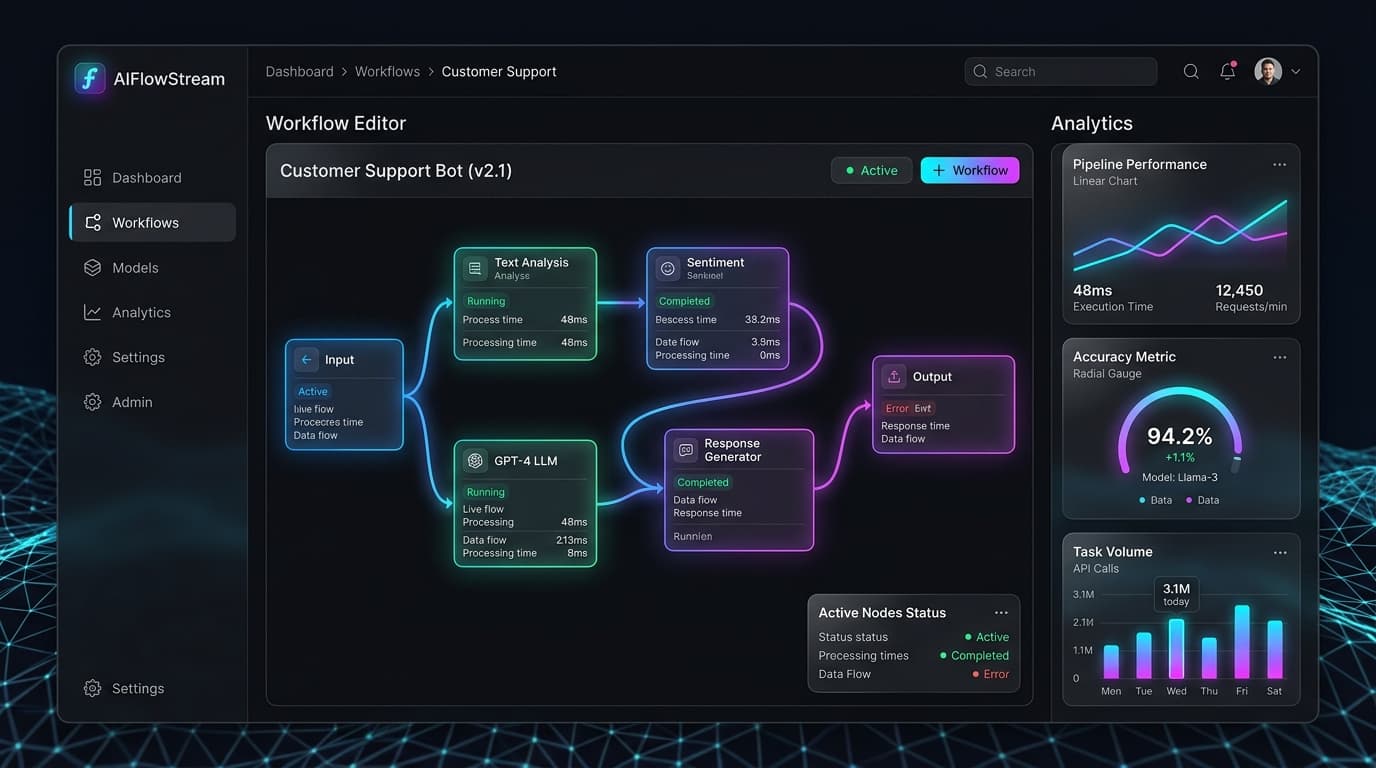 Brisereach MarTech & Blog Platform